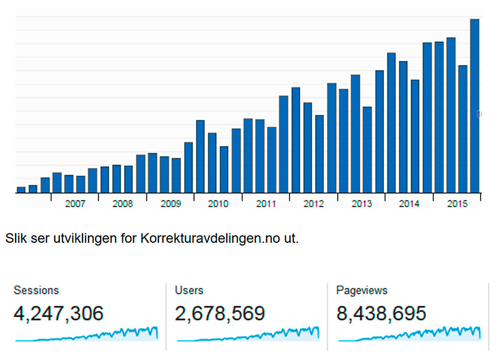 Søkemotoroptimalisering (SEO) av Korrekturavdelingen.no